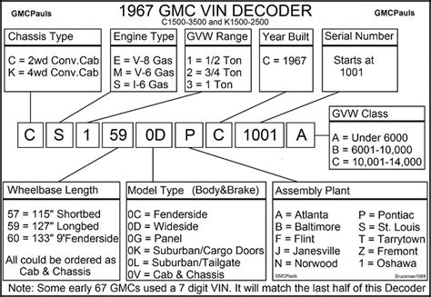 Most of them had a dash plate inside showing the production number. . Oldsmobile vin decoder build sheet
